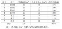 获奖案例 | 北京市房山区农户“煤改空气源热泵”项目