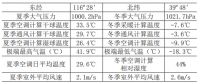获奖案例 | 北京市房山区农户“煤改空气源热泵”项目