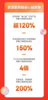 京东11.11居家服务人气狂飙 送装拆旧、极速焕新、旧房改造受热捧