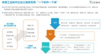 三维家“看见·增长”大会 | 用数据驱动家居智造 助力行业加速前进