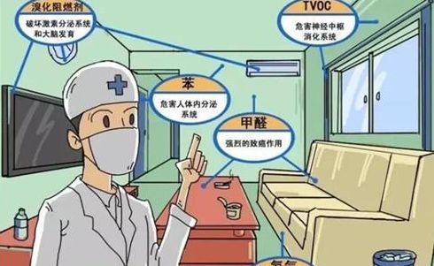 MedicalStandards梅德司德, 室内空气精细化治