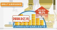 北京经开区商办市场表现亮眼，大族商圈激发区域活力
