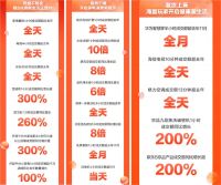消费理念全面升级 京东晚8点成11.11家电消费“新时点”