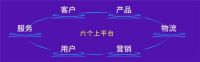 费率优化之后再优化!海尔智家三季报费率又优化1.7 pct