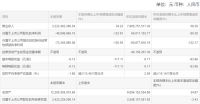 三棵树：前三季度营收达79.06亿元，同比增长32.43%