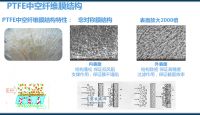 “膜”法新风净化技术在校园中的应用