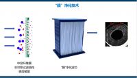 “膜”法新风净化技术在校园中的应用
