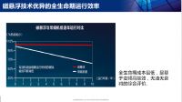 磁悬浮在国内的发展现状与前景