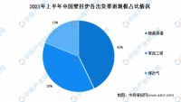 家电快讯 | 奥维发布2021年1-6月中国壁挂炉市场运行数据：出货量达112万台