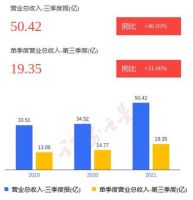 一款床垫爆卖近6万张，床垫电商霸主喜临门霸榜双十一