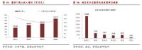一款床垫爆卖近6万张，床垫电商霸主喜临门霸榜双十一
