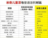 米奇漆产品优服务佳，诠释儿童漆十大品牌魅力