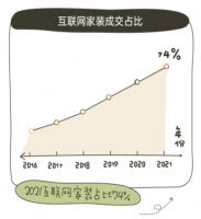 齐家网发布“准银发族”家装趋势报告，准银发族正在反向教育市场
