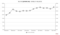 海尔冰箱世界引领的“负作用”