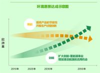 松下将出展第四届进博会 亮点提前看
