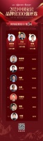 品牌官票选DAY4 |  票数破百万！中国联塑冼炳淳反超依诺岩板于记首次登顶