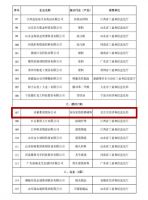 工信部公布丨美巢集团股份公司为“工业产品绿色设计示范企业”