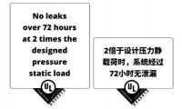 UL授予“威能温暖家”采暖系统全球首张密封安全性能市场宣称验证证书