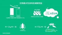 科思创携生物基水性涂装家居案例亮相2021进博会