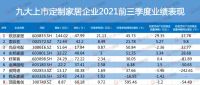 周十条丨Q3家具类投诉4856件、慕思与欧派合作被追问合法性