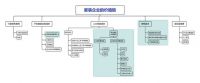 外滩家装峰会洞察|“类直营”机制为装企业绩倍增驱动力