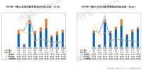 嵌入式厨电前三季度趋势解读：走出分庭之路