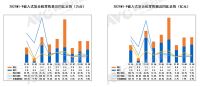 嵌入式厨电前三季度趋势解读：走出分庭之路