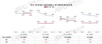 嵌入式厨电前三季度趋势解读：走出分庭之路