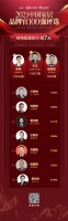 品牌官票选DAY9 |  票选第九日| 火力值全开，总票数破300万，前三甲均破十万大关！