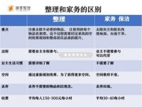 当所有人都在说下沉市场，娜家整理却已瞄向下一个新蓝海市场