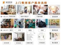 当所有人都在说下沉市场，娜家整理却已瞄向下一个新蓝海市场