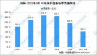 2021年净水器市场迅速回暖,安吉尔满足消费者与商用市场需求