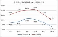 中国生活服务数字化行业现状及发展前景
