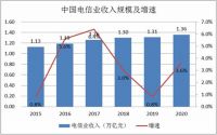 中国生活服务数字化行业现状及发展前景