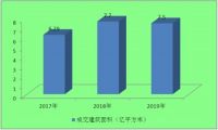 中国产业地产行业现状及发展前景分析