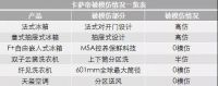 卡萨帝：高端第一的果，始于发明的因