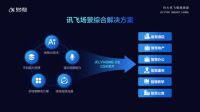 科大讯飞：深耕“AI+场景”，助推AIoT场景化落地