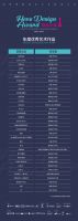 设计快讯｜2021HDA她设计奖获奖名单公布