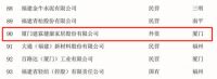 多份“100强”榜单公布，这些卫浴企业上榜！