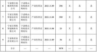 德尔未来：收到政府产业扶持资金合计1878万元