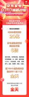 京东11.11下单金额突破3114亿 晚8点开启家电消费新热潮