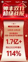 帅丰双子星强势问鼎天猫、京东双平台单品销冠