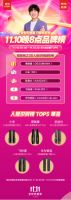 双11终极榜单：线上总销售14.2万套！德施曼连续6年双11蝉联行业第一