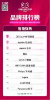 双11终极榜单：线上总销售14.2万套！德施曼连续6年双11蝉联行业第一