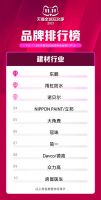 夺冠开门红，东鹏双11新零售业绩同比增长110%！