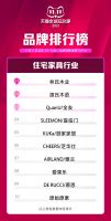 六冠王者 再度加冕｜爱果乐儿童学习桌椅2021年双11成交额突破3.5亿