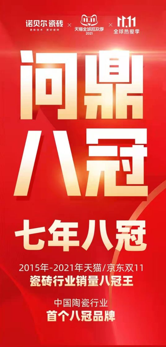 诺贝尔瓷砖双十一问鼎八冠！全网销量再创新高！