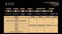 ​2022第五届金灯奖评选作品征集正式启动！