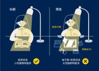 分区精准控光的台灯，专为现代电子屏办公时代而生！