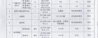 耐水腻子打磨的正确打开方式